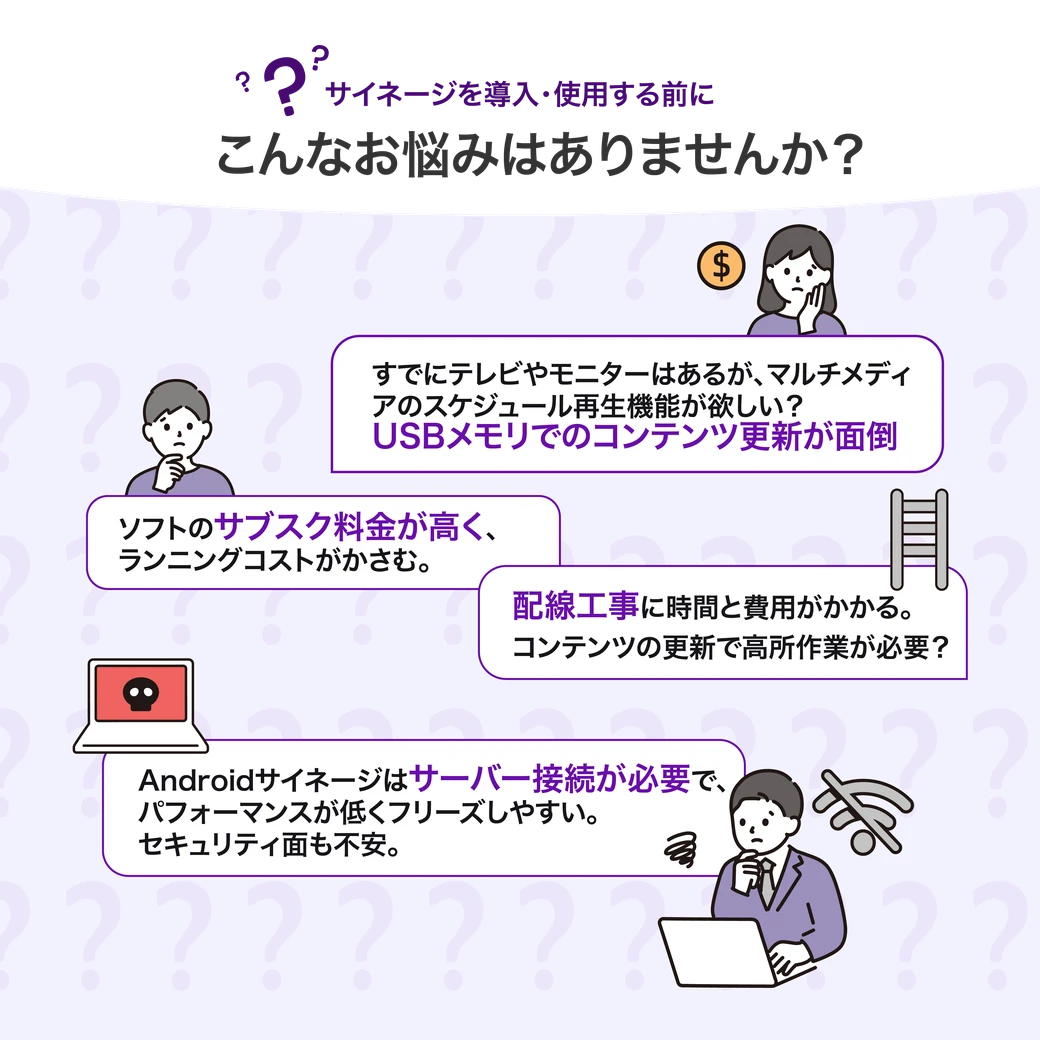 デジタルサイネージ導入前の課題、USBメモリでのコンテンツ更新の手間、ソフトのサブスク料金、配線工事の費用、サーバー接続が必要なAndroidサイネージ