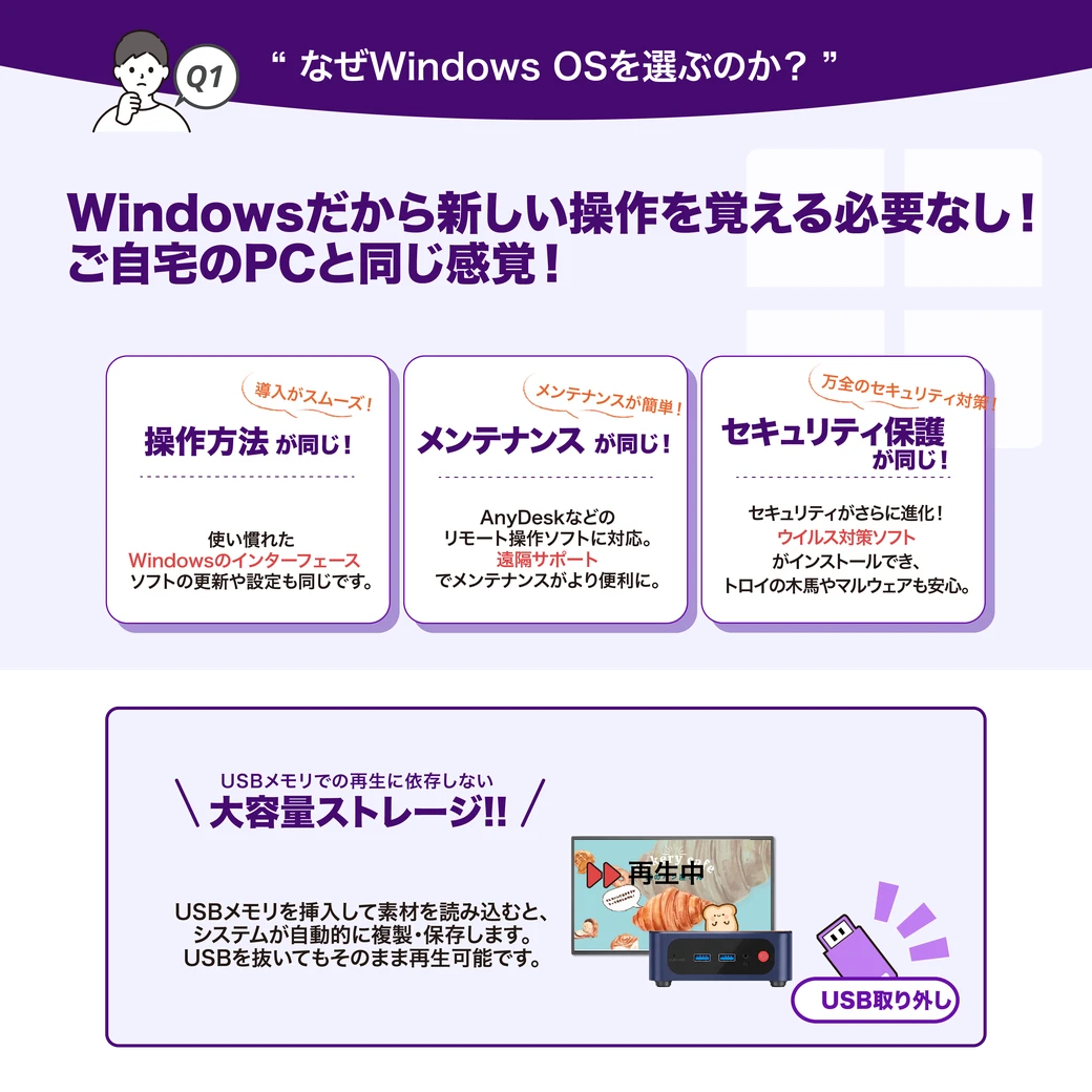 Windows OSだから新しい操作を覚える必要なし、使い慣れたインターフェースとリモートサポート、ウイルス対策に対応し、USBメモリに依存しない大容量ストレージを搭載