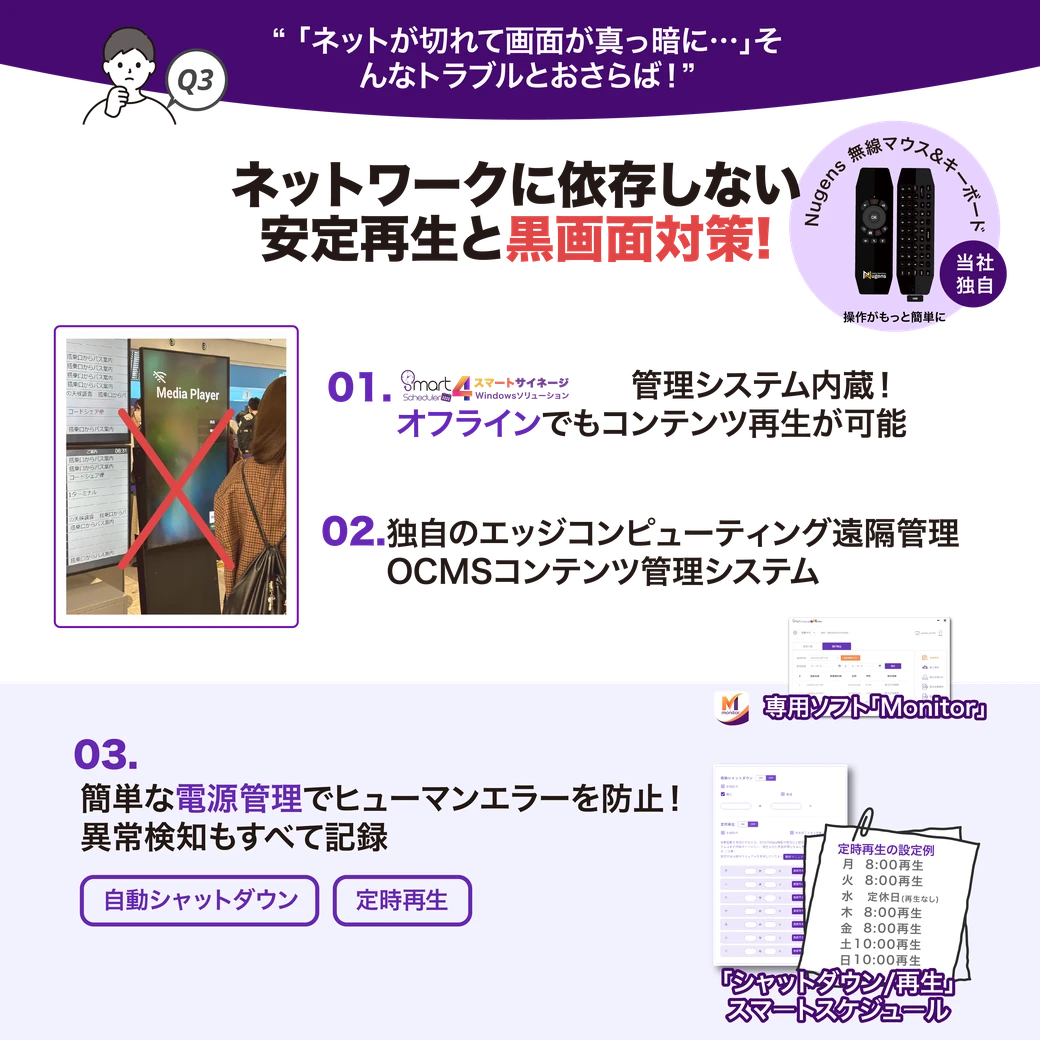 ネットワークに依存しない安定再生と黒画面対策、オフライン再生とエッジコンピューティング遠隔管理、専用ソフトMonitorによる電源管理と異常検知の記録