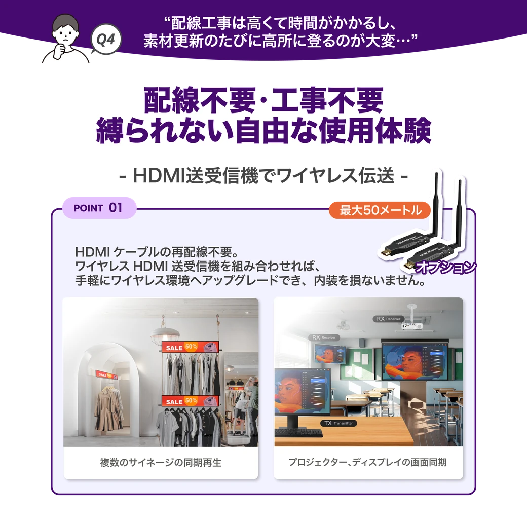 配線不要・工事不要、ワイヤレスHDMI送受信機で最大50メートルの伝送、複数のサイネージやプロジェクターの同期再生に対応