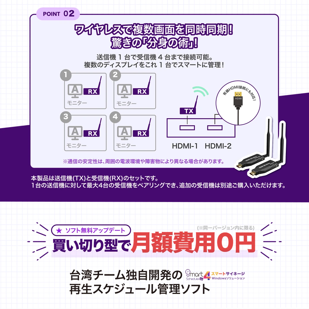 ワイヤレスで複数画面を同時同期、送信機1台で受信機4台まで接続可能、買い切り型で月額費用0円の再生スケジュール管理ソフト